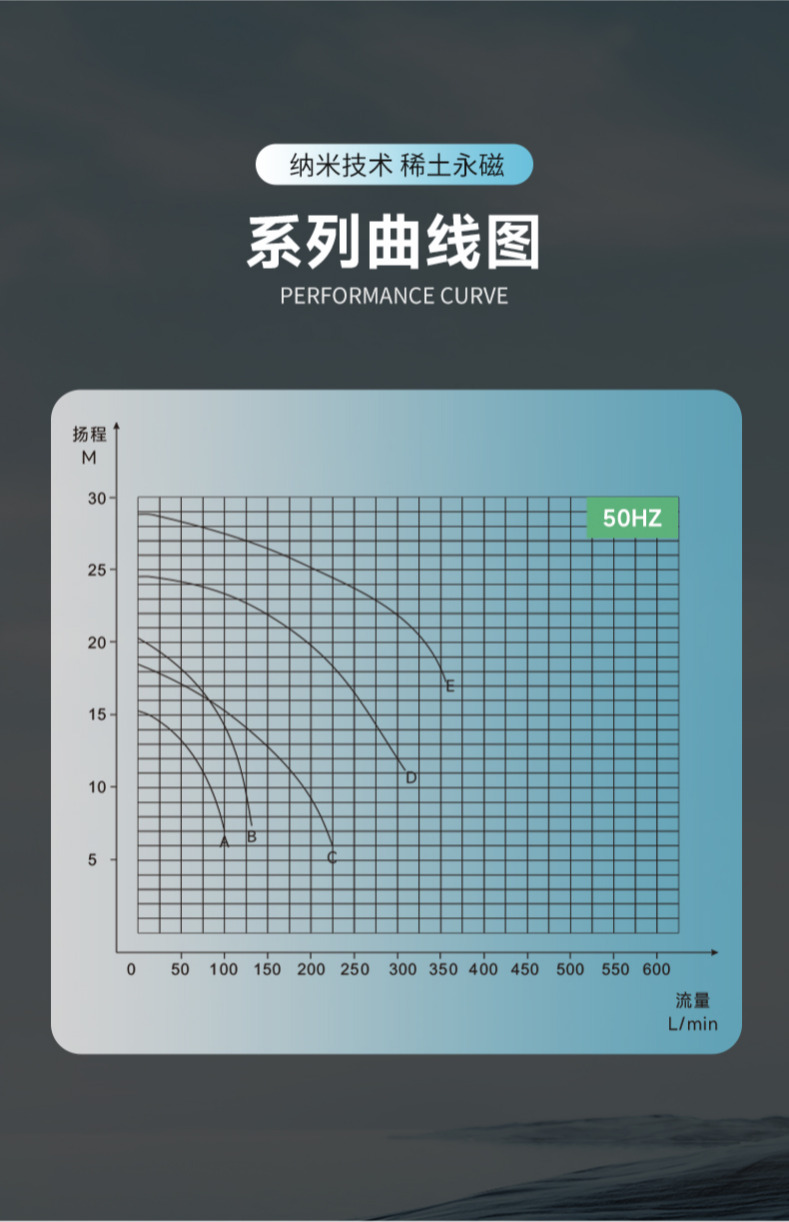 酸性液体泵