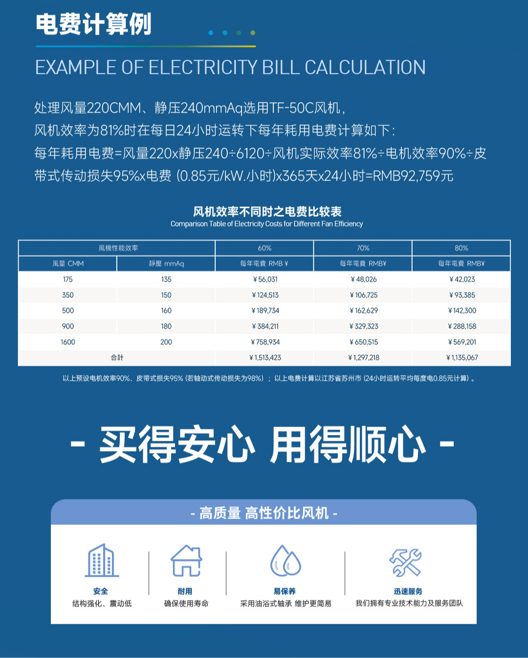 TF系列风机性能总表