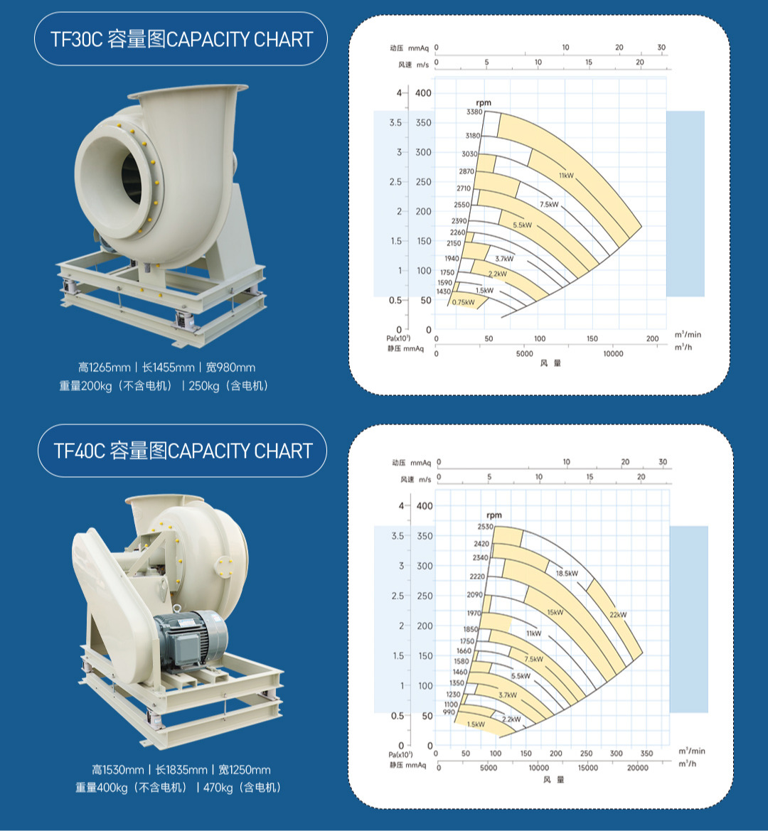 TF系列风机性能总表