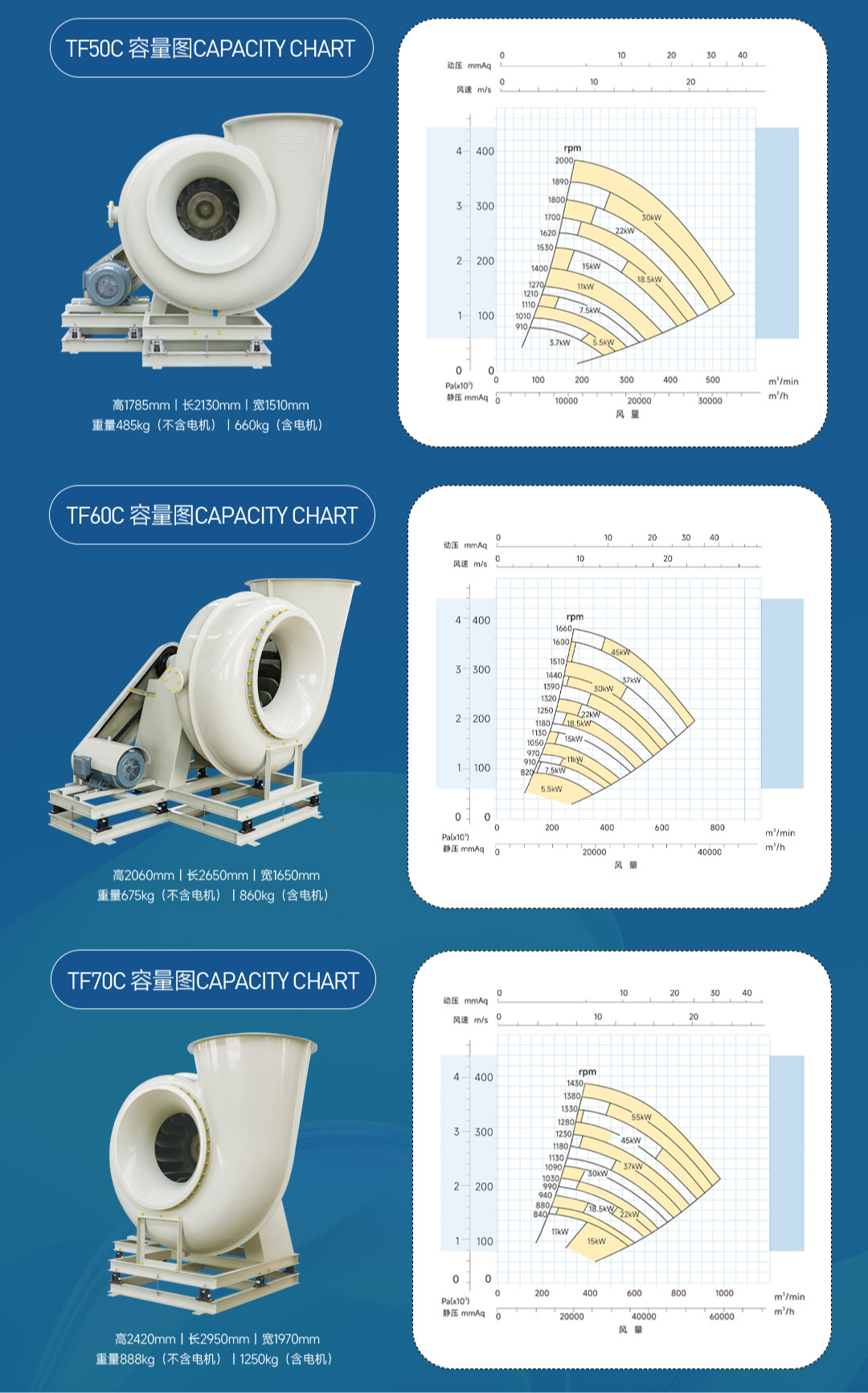 TF系列风机性能总表