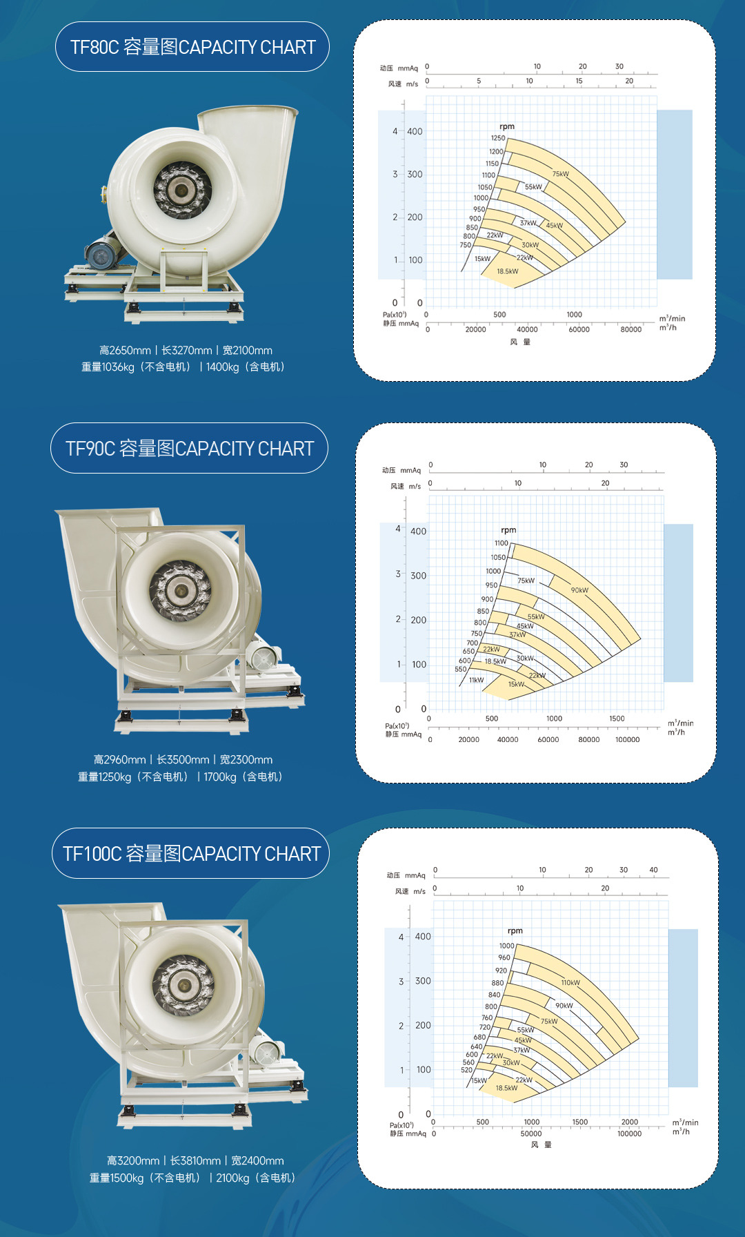 TF系列风机性能总表