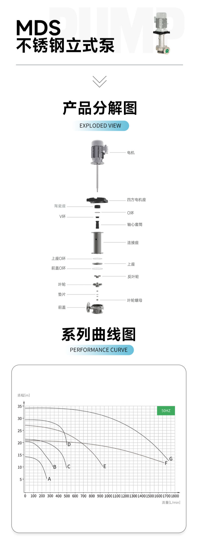 酸性液体泵